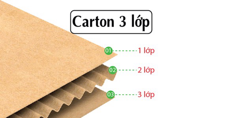 thùng carton 3 lớp sóng b